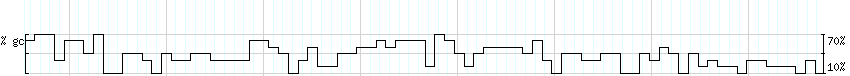 DNA/GC_Content detail