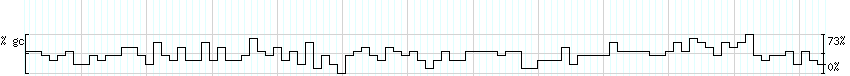 DNA/GC_Content detail