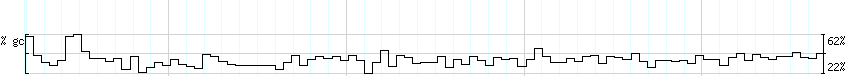 DNA/GC_Content detail