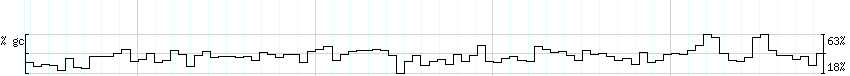 DNA/GC_Content detail