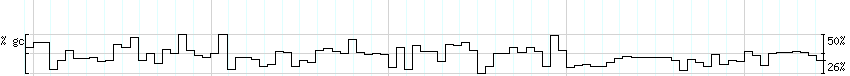 DNA/GC_Content detail