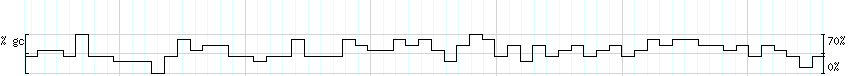 DNA/GC_Content detail