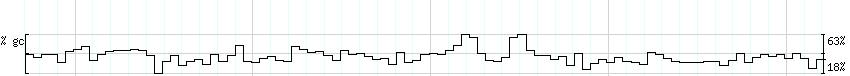 DNA/GC_Content detail