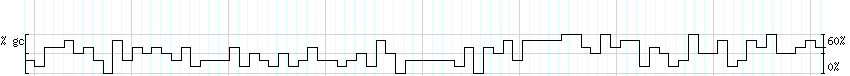 DNA/GC_Content detail