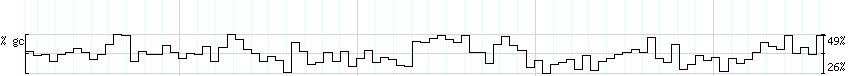 DNA/GC_Content detail