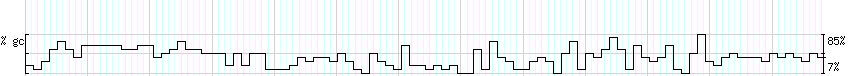 DNA/GC_Content detail