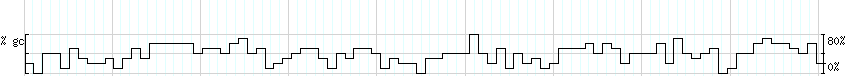 DNA/GC_Content detail