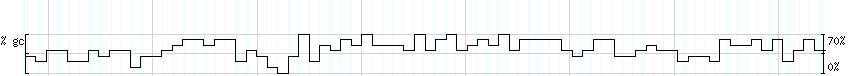 DNA/GC_Content detail