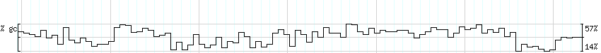 DNA/GC_Content detail