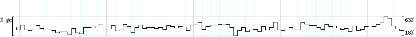 DNA/GC_Content detail