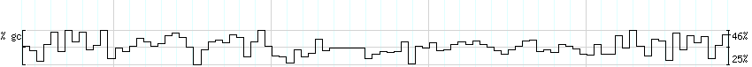 DNA/GC_Content detail