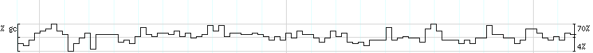 DNA/GC_Content detail