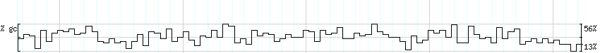 DNA/GC_Content detail