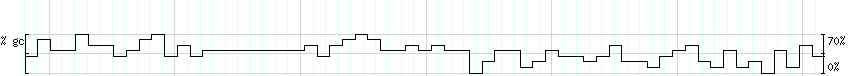 DNA/GC_Content detail