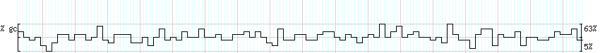 DNA/GC_Content detail