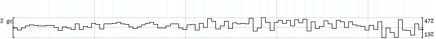 DNA/GC_Content detail