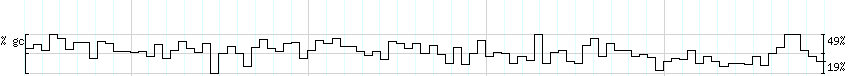 DNA/GC_Content detail