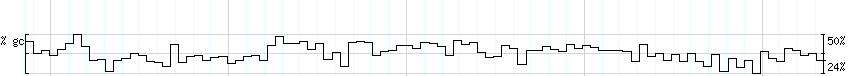 DNA/GC_Content detail