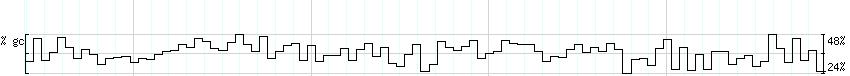 DNA/GC_Content detail