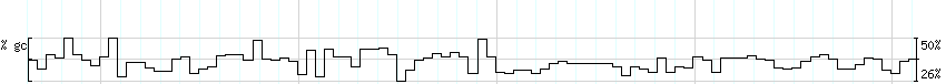 DNA/GC_Content detail