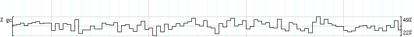 DNA/GC_Content detail