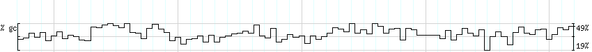 DNA/GC_Content detail