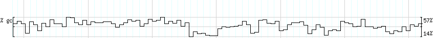 DNA/GC_Content detail