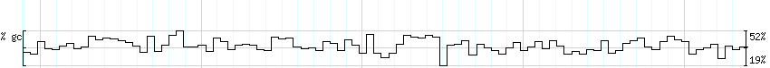 DNA/GC_Content detail