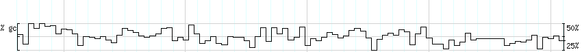 DNA/GC_Content detail