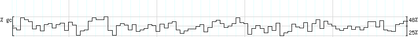 DNA/GC_Content detail