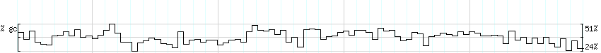 DNA/GC_Content detail