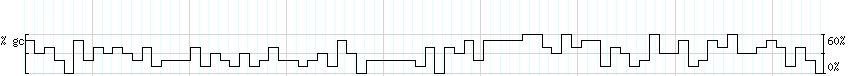 DNA/GC_Content detail