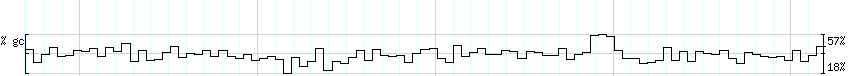 DNA/GC_Content detail