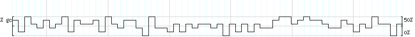 DNA/GC_Content detail