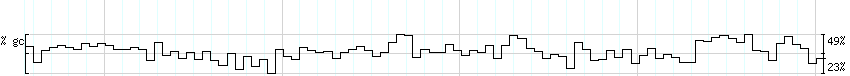 DNA/GC_Content detail