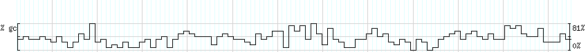 DNA/GC_Content detail