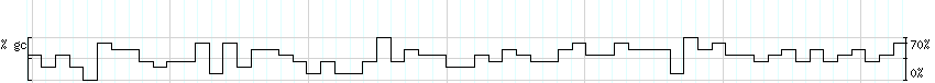 DNA/GC_Content detail