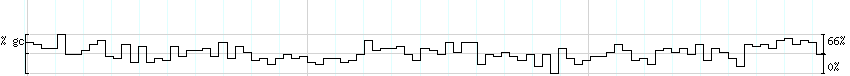 DNA/GC_Content detail