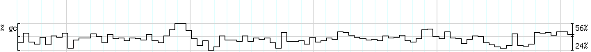 DNA/GC_Content detail