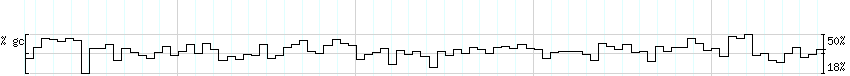 DNA/GC_Content detail