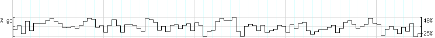 DNA/GC_Content detail