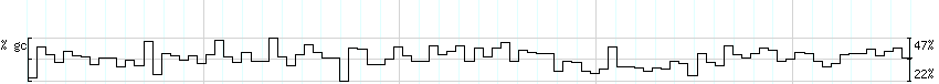 DNA/GC_Content detail