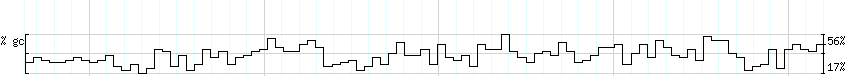 DNA/GC_Content detail