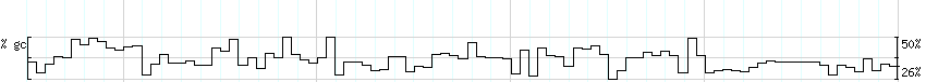 DNA/GC_Content detail