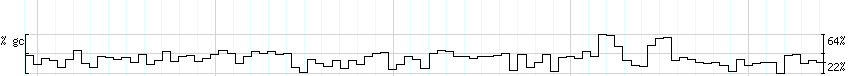 DNA/GC_Content detail