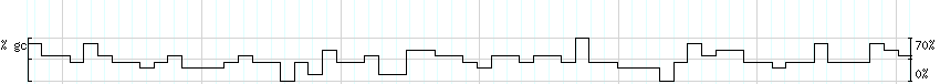 DNA/GC_Content detail