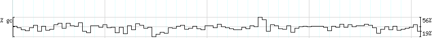 DNA/GC_Content detail