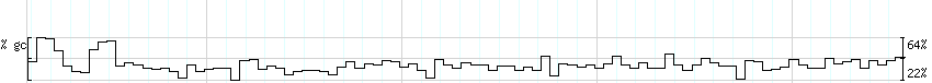 DNA/GC_Content detail