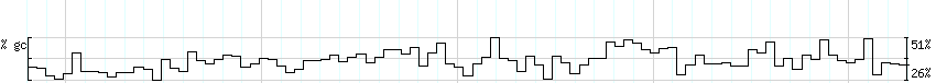 DNA/GC_Content detail