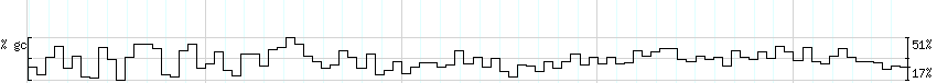 DNA/GC_Content detail